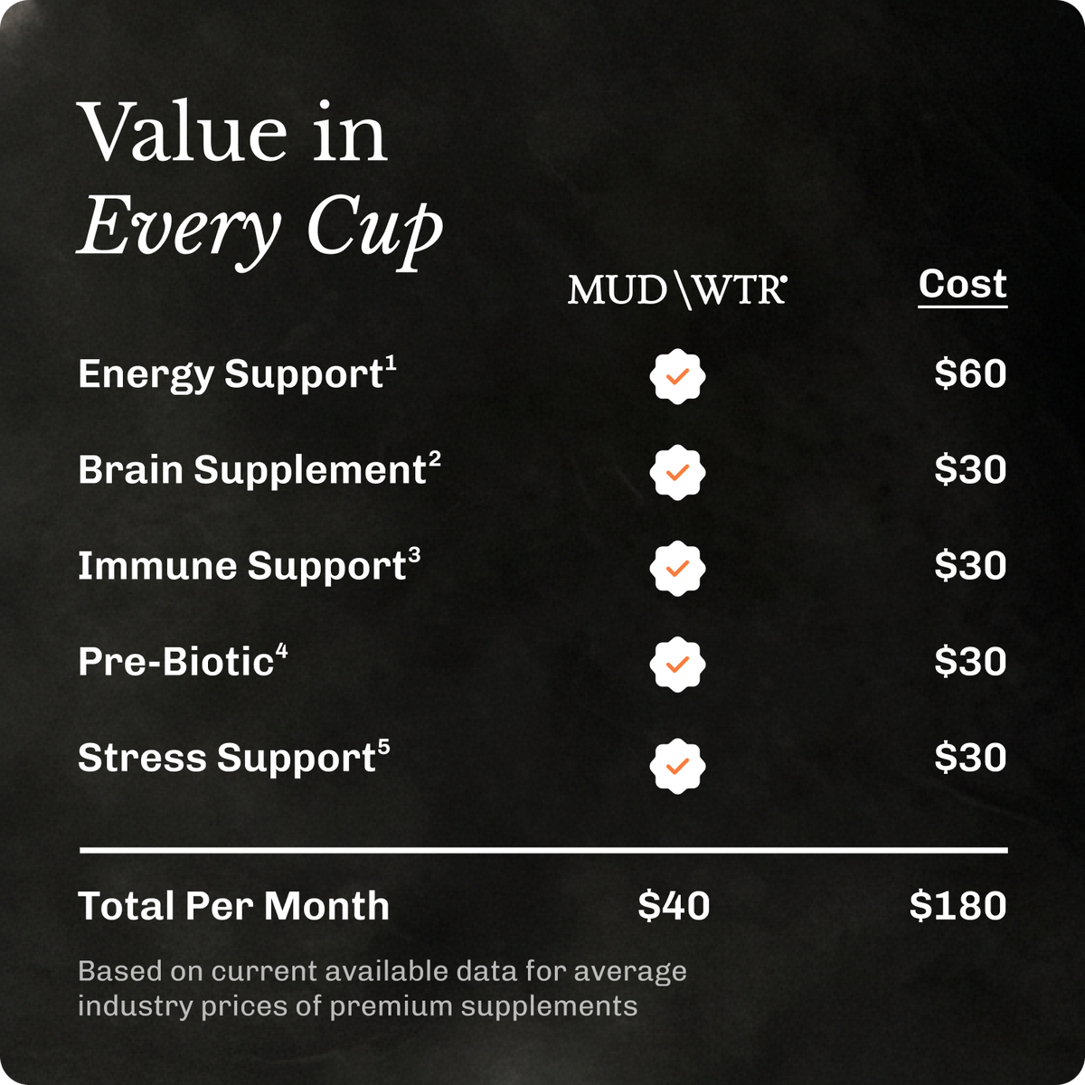 MUDWTR Mushroom Coffee Alternative 30 Servings