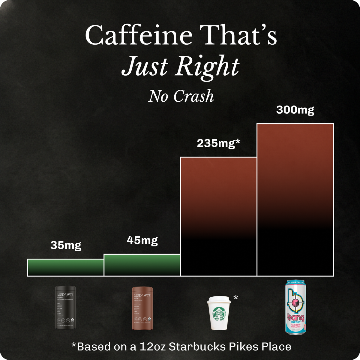 MUDWTR Mushroom Coffee Alternative 30 Servings