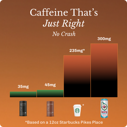 MUDWTR Real Arabica Mushroom Coffee 30 Servings